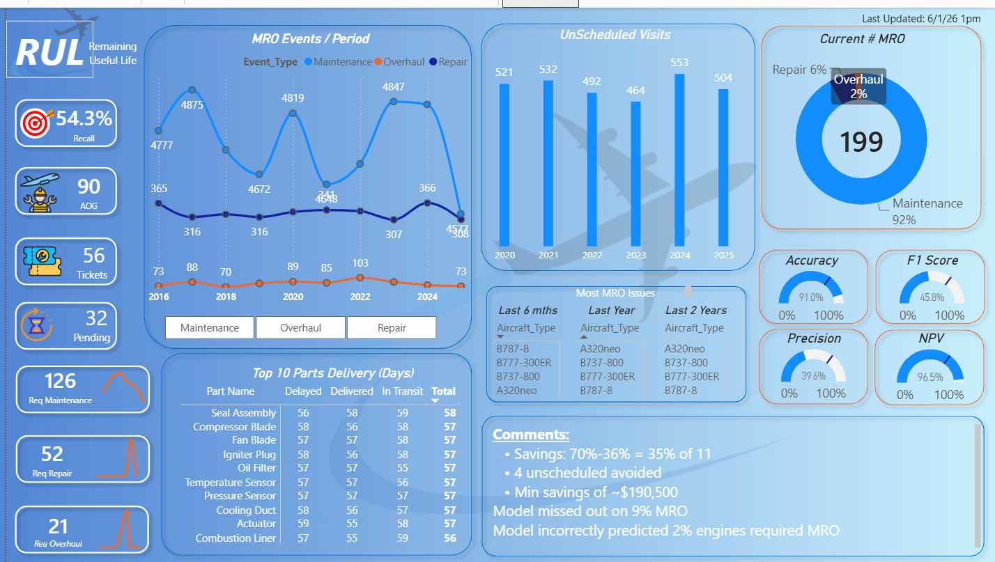 AI-Driven Decision Intelligence Platform